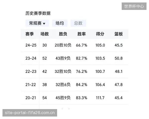 三连冠的辽宁队本赛季状态起伏，季后赛前景被看低，需在附加赛中首先应对山东队的挑战。